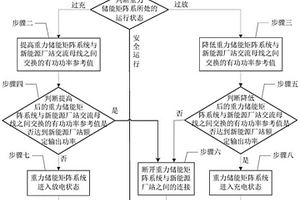 新能源厂站的重力储能矩阵系统协调控制方法