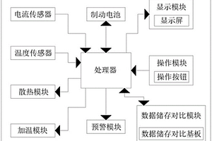 用于新能源客车的高效辅助制动系统