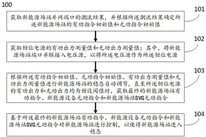电磁暂态仿真中新能源场站的稳态自动调节方法及系统