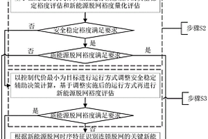 基于脱网时序的抑制新能源连锁脱网在线决策方法及装置