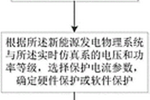 新能源发电功率硬件在环仿真方法及系统