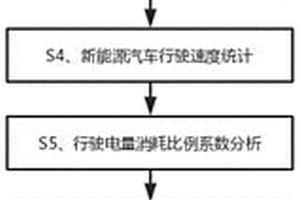 新能源电池电量有效消耗监测方法、设备及计算机存储介质