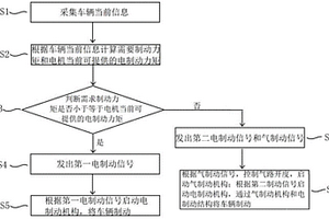 新能源车辆的制动系统及其制动方法