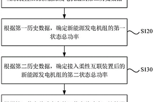 配网新能源接纳能力提升的评估方法、系统及介质
