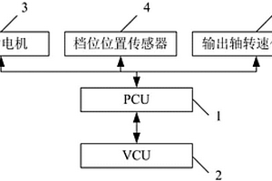 新能源汽车变速箱及换挡系统电子控制器