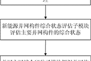 基于智能识别的新能源并网电能质量监控方法