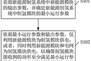 新能源制氢系统及其控制方法