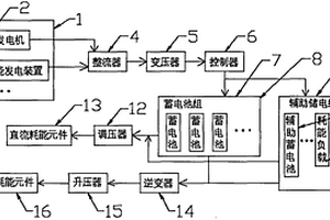 应用于新能源群发电的蓄电池组