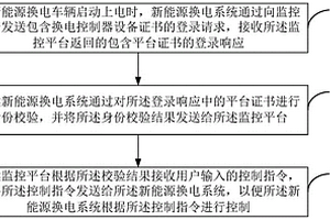 新能源换电远程控制的方法及系统