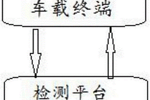 新能源客车的下线检测系统
