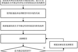 计及新能源出力不确定性的电力系统规划运行优化方法