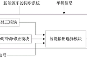 新能源车的同步系统
