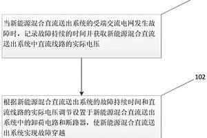 新能源混合直流送出系统的故障穿越方法和系统