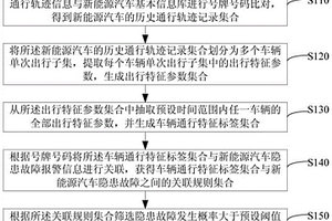 新能源汽车运行风险的评估方法