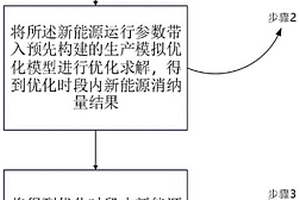含多类型储能的新能源生产模拟运行优化方法和系统