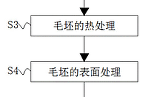 新能源汽车驱动电机轴加工工艺
