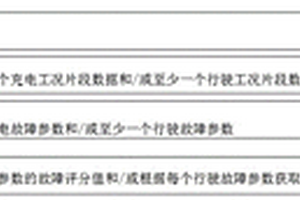 基于新能源汽车大数据的动力电池安全性评价方法及装置