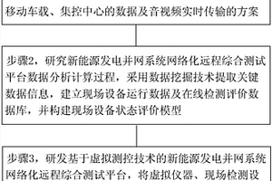 新能源发电并网系统的网络化远程测试方法