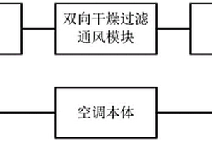 新能源冷藏车用空调及其控制方法