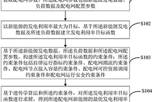 配电网新能源发电利用率优化方法及终端设备