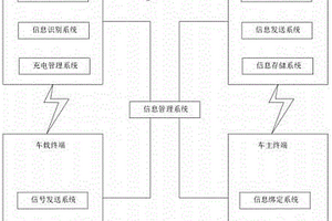 基于新能源汽车的社区用无感支付系统