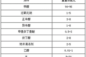 新能源低碳排放甲醇氢能液体燃料