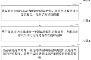 新能源汽车动力电池的绝缘故障检测方法及系统