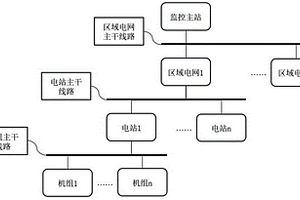 新能源发电机组并网运行实时监测系统及其故障控制方法