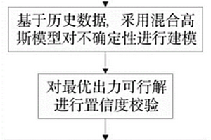 基于置信度校验的新能源多厂站互补优化方法