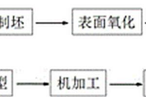 新能源汽车电控系统具有大尺寸接触平面的接线端制造工艺
