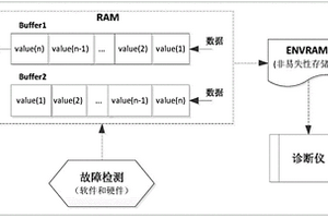 用于新能源汽车电驱动系统故障排查的数据记录系统