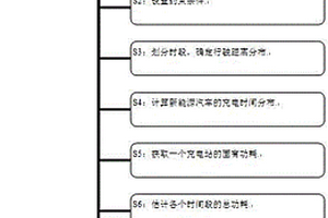 协调新能源汽车的充电的方法