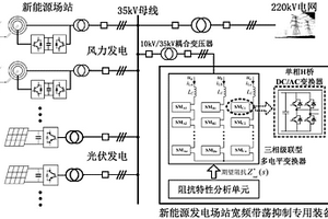 新能源发电场站宽频带振荡抑制装备及其控制方法