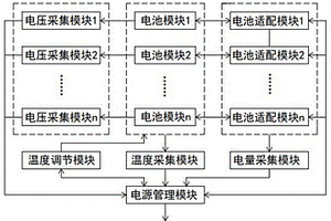 新能源车辆、供电控制方法及存储介质