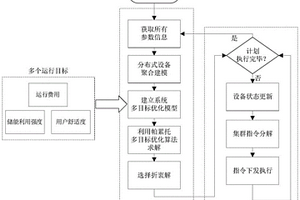 考虑柔性负荷、储能和新能源的配电网帕累托优化方法