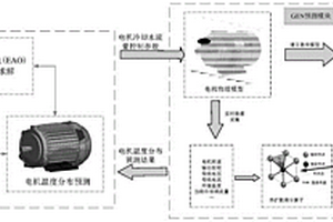 新能源汽车电机热管控方法