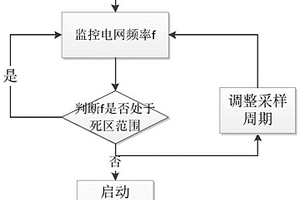 新能源场站快速频率控制方法及系统
