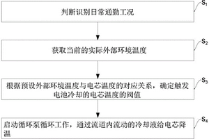 新能源车的电池冷却方法