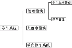 新能源汽车夜间临时停车系统