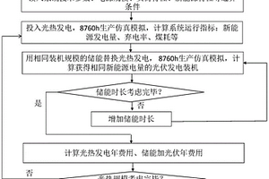 新能源发电等值年费用比较方法、系统、设备及存储介质