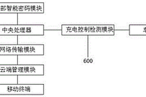 新能源汽车智能充电控制系统