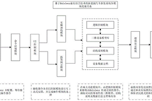 基于混合现实的新能源汽车拆装系统及方法