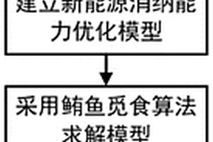 基于受端电网的新能源消纳能力优化方法