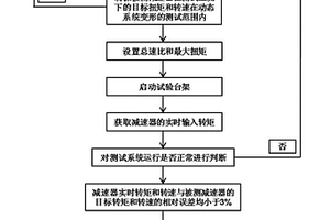 新能源汽车减速器的动态系统变形测试方法