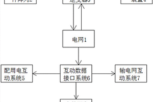 提高间歇式新能源消纳能力的电网系统