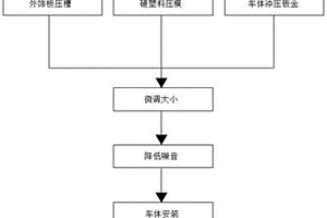 降风阻的新能源外饰技术