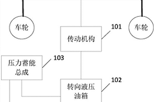 车辆转向系统、新能源汽车及转向方法