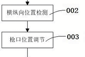 新能源汽车无人充电方法及系统
