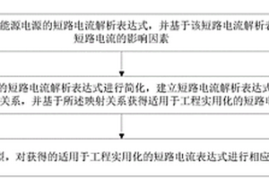适用于工程实用化的新能源短路电流表达式的构建方法