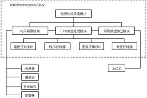 新能源充电车位自动识别仪